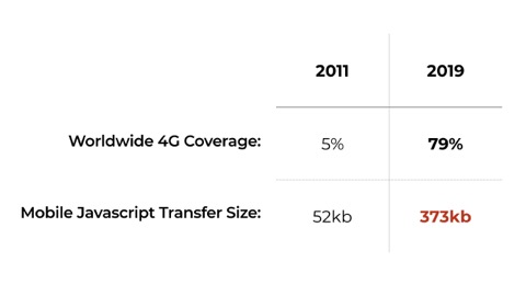 a chart visualizing the increase described below